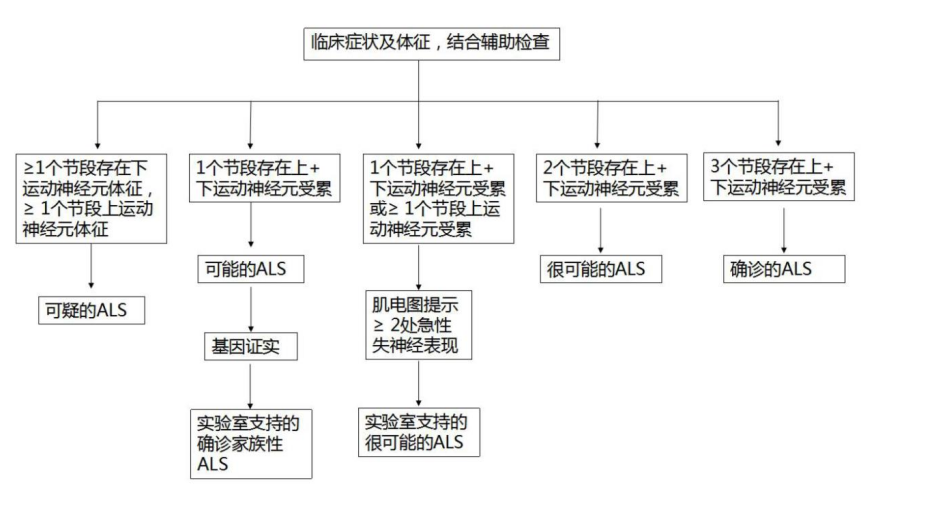 肌萎缩侧系硬化.png